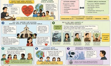 KORESPONDENSI LATIHAN ROHANI SANTO IGNATIUS DAN AJARAN GEREJA MUTAKHIR